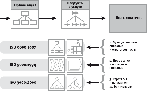 Корпоративная архитектура - student2.ru