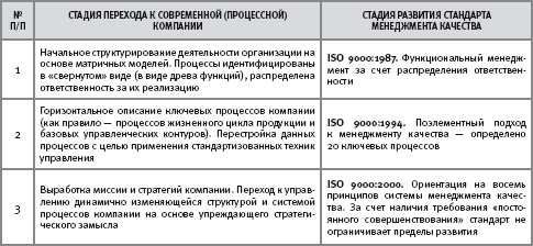 Корпоративная архитектура - student2.ru