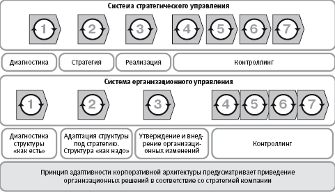 Корпоративная архитектура как интегрированное описание организации деятельности компании - student2.ru