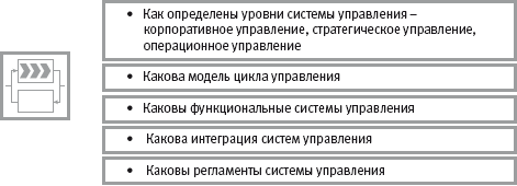 Корпоративная архитектура как интегрированное описание организации деятельности компании - student2.ru