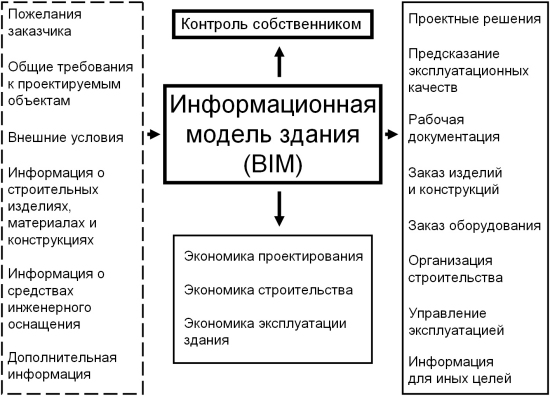 Краткая история терминологии - student2.ru