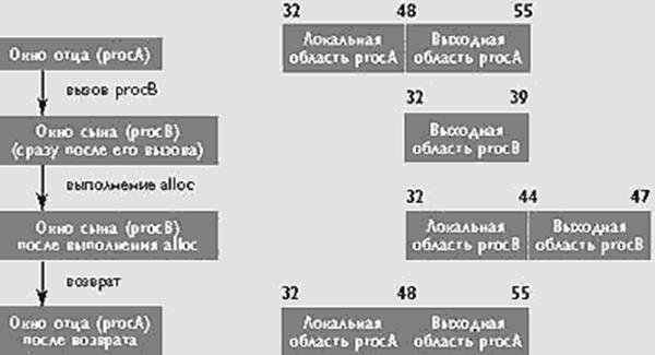 Краткий обзор архитектуры IA-64 - student2.ru