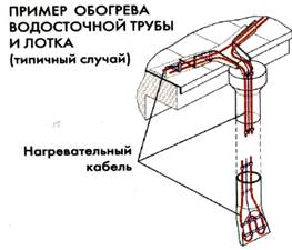 Кровельные системы на основе мембраны - student2.ru