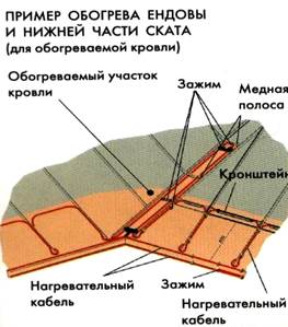 Кровельные системы на основе мембраны - student2.ru