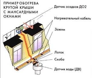 Кровельные системы на основе мембраны - student2.ru