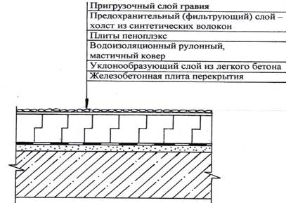 Кровельные системы на основе мембраны - student2.ru