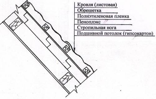 Кровельные системы на основе мембраны - student2.ru