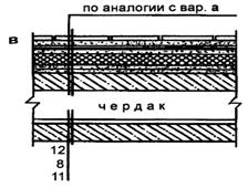 Кровли из неметаллических листов и плиток. - student2.ru