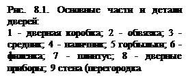 Кровли из неметаллических листов и плиток. - student2.ru