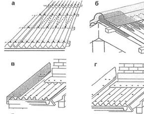 Кровли из неметаллических листов и плиток. - student2.ru