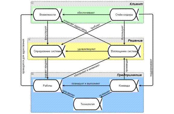 Лабораторная работа № 2. Лабораторный практикум - student2.ru