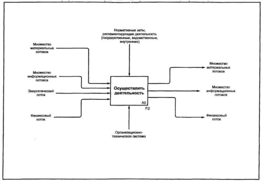 Лабораторная работа № 2. Лабораторный практикум - student2.ru