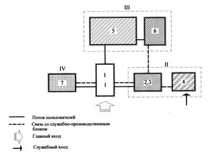 Лекционно-информационная группа помещений - student2.ru