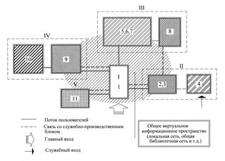 Лекционно-информационная группа помещений - student2.ru