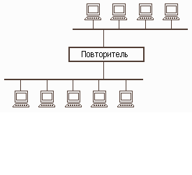 Лекция 11. Компьютерные сети - student2.ru