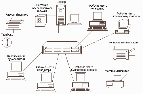 Лекция 11. Компьютерные сети - student2.ru