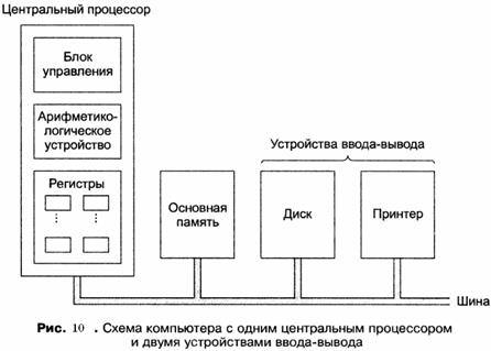 Лекция 3. Системный интерфейс и архитектура системной платы - student2.ru