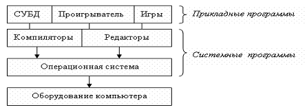 Лекция 4. Разработка Win32 приложений - student2.ru