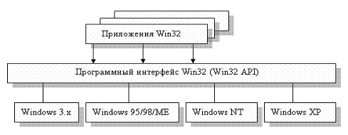 Общее описание структуры системы - student2.ru