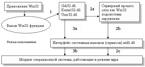 Общее описание структуры системы - student2.ru