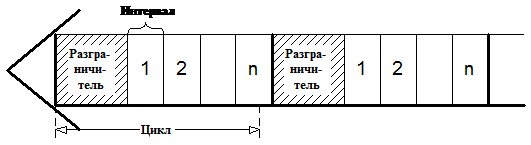 Лекция 4. Топология вычислительной сети и методы доступа - student2.ru