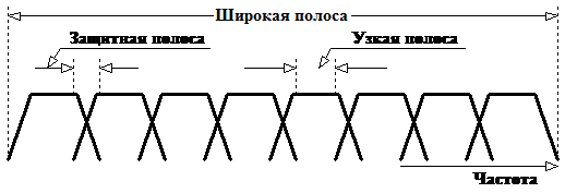 Лекция 4. Топология вычислительной сети и методы доступа - student2.ru