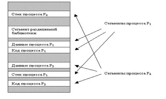 Лекция 9. Введение. Виртуальное адресное пространство процесса - student2.ru
