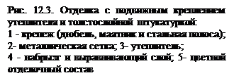 Лекция №12. Наружная отделка стен - student2.ru