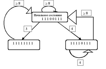 Лемма для статического конвейера - student2.ru