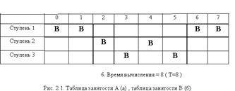 Лемма для статического конвейера - student2.ru