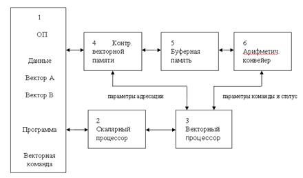 Лемма для статического конвейера - student2.ru