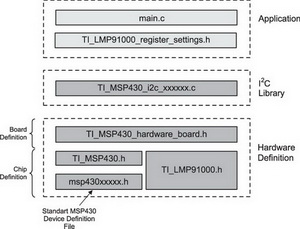 LMP91000/002 – аналоговый front end для электрохимических датчиков - student2.ru