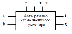 Логические основы ЭВМ. Реализация арифметических и логических операций в ЭВМ - student2.ru