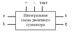 Алгоритм построения СКНФ по таблице истинности - student2.ru