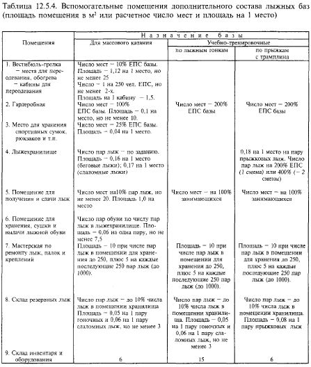 лыжные базы и специальные здания - student2.ru