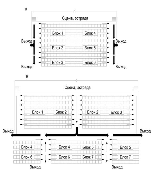 маршруты эвакуации зрителей из зрительных залов - student2.ru