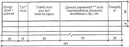 материалапо ГОСТ 2.306-68 ЕСДК - student2.ru