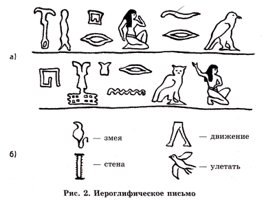 материалы, принадлежности, чертежные инструменты - student2.ru