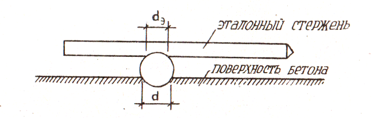 Механические методы испытаний. - student2.ru