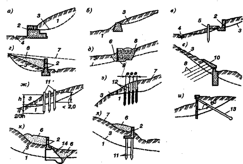 Механическое удерживание земляных масс - student2.ru