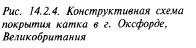 меры государственной поддержки физической реабилитации и социальной адаптации инвалидов - student2.ru