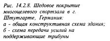 меры государственной поддержки физической реабилитации и социальной адаптации инвалидов - student2.ru