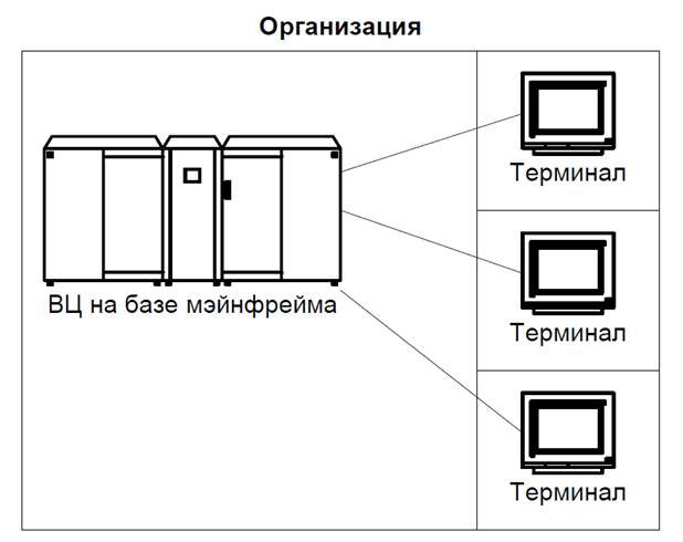 метакомпьютинг и его задачи - student2.ru