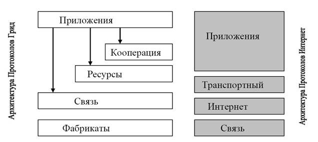 метакомпьютинг и его задачи - student2.ru