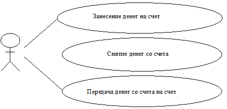 Метод инженерии требований А. Джекобсона - student2.ru