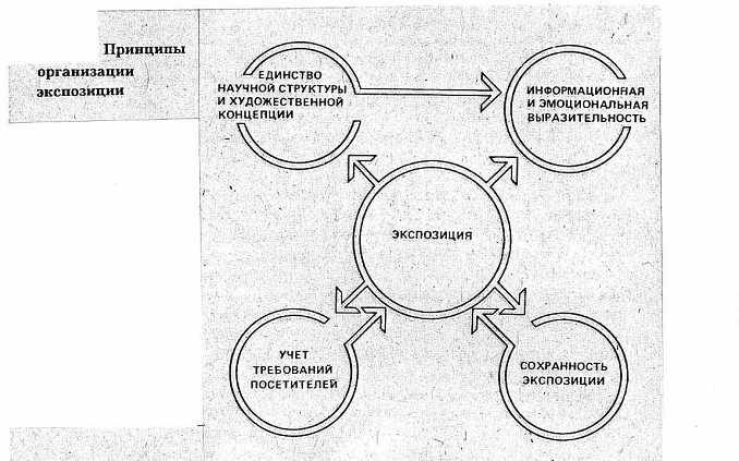 Методические указания к выполнению проекта. - student2.ru