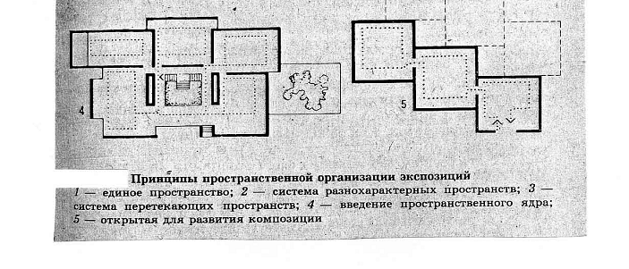 Методические указания к выполнению проекта. - student2.ru