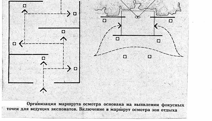 Методические указания к выполнению проекта. - student2.ru