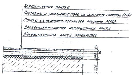 Методическое пособие, составленное преподавателем высшей категории - student2.ru