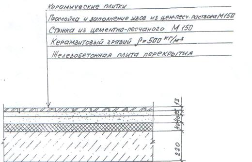 Методическое пособие, составленное преподавателем высшей категории - student2.ru